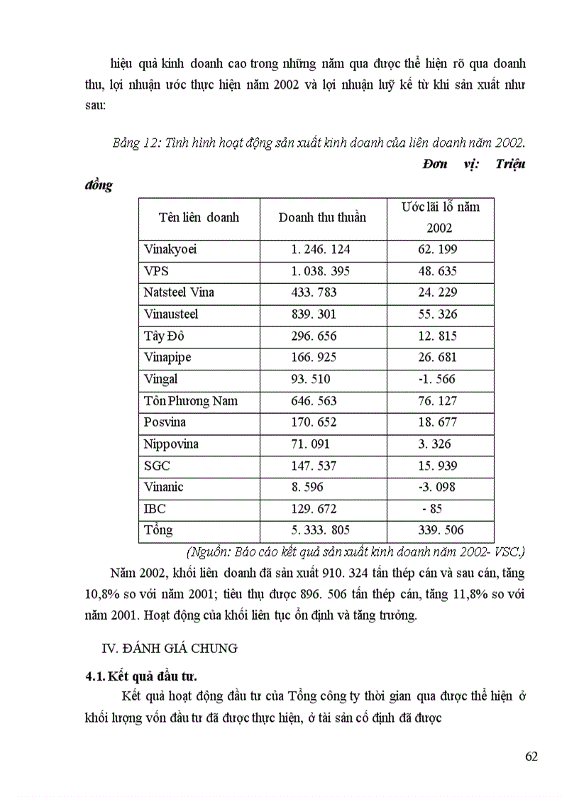 image for page Thực trạng huy động và sử dụng vốn ở Tổng Công ty Thép Việt Nam
