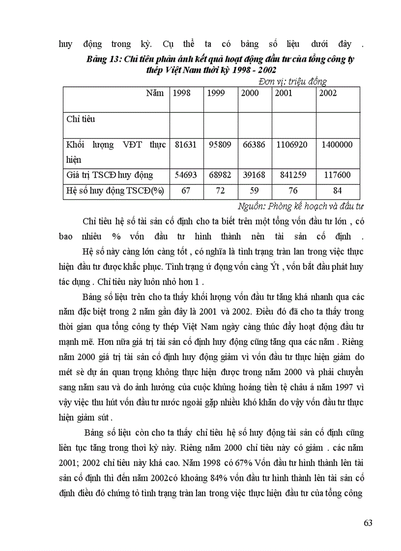 image for page Thực trạng huy động và sử dụng vốn ở Tổng Công ty Thép Việt Nam