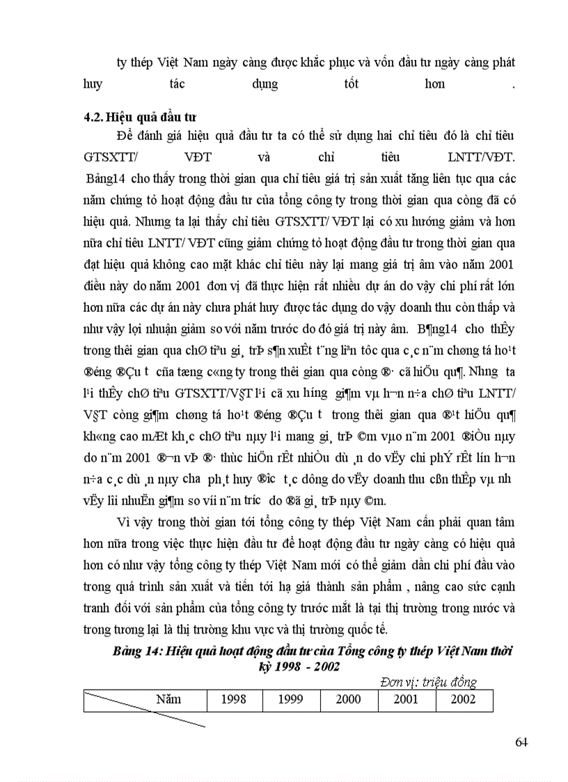 image for page Thực trạng huy động và sử dụng vốn ở Tổng Công ty Thép Việt Nam