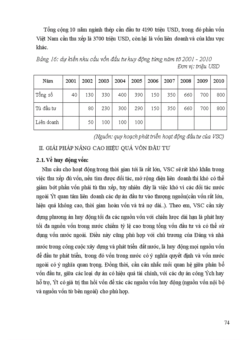 image for page Thực trạng huy động và sử dụng vốn ở Tổng Công ty Thép Việt Nam