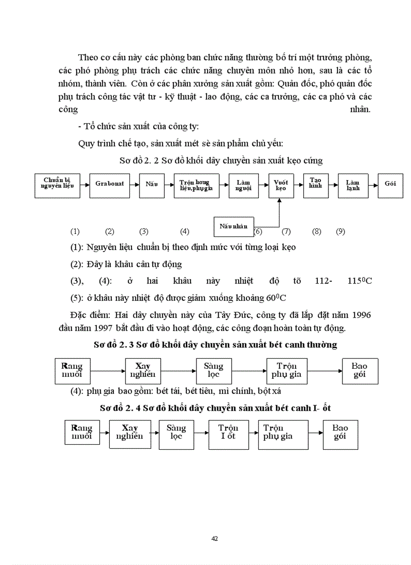 image for page Một số biện pháp nhằm duy trì và mở rộng thị trường sản phẩm bột canh của công ty bánh kẹo Hải Châu