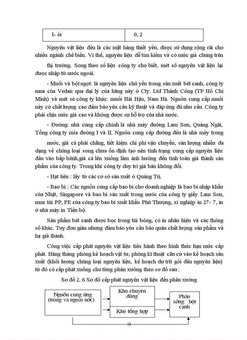 image for page Một số biện pháp nhằm duy trì và mở rộng thị trường sản phẩm bột canh của công ty bánh kẹo Hải Châu