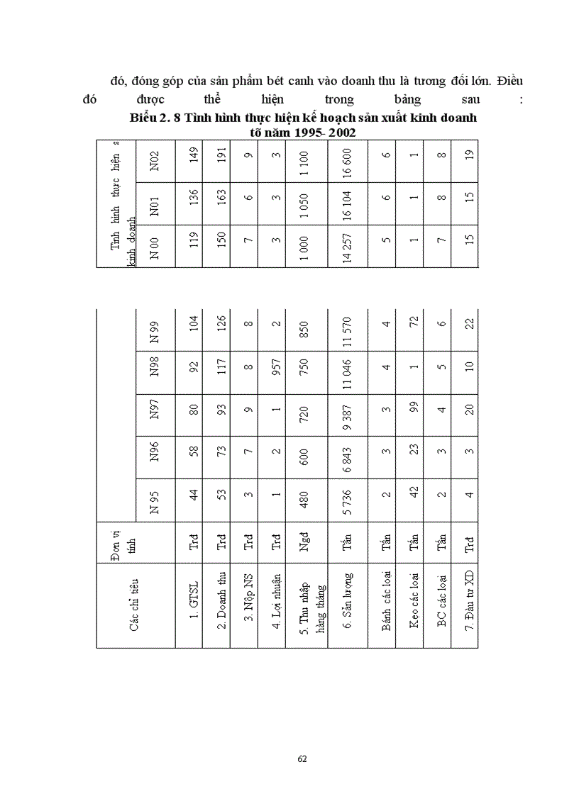 image for page Một số biện pháp nhằm duy trì và mở rộng thị trường sản phẩm bột canh của công ty bánh kẹo Hải Châu