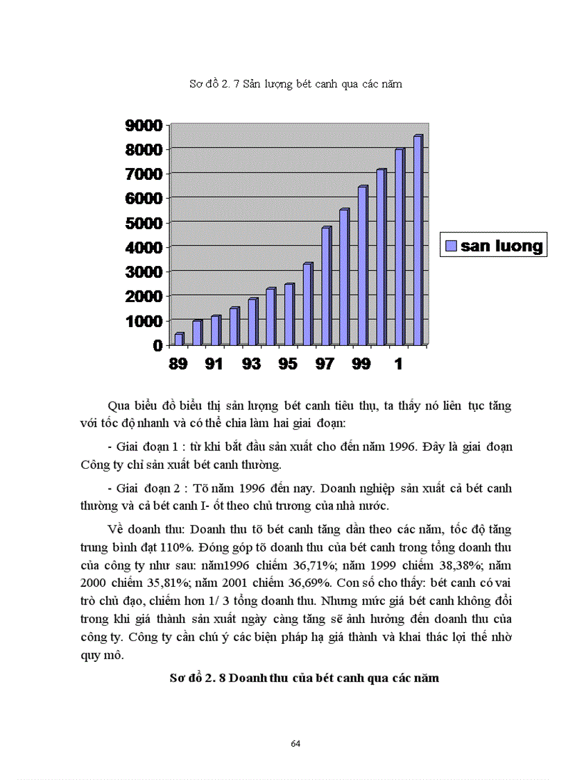 image for page Một số biện pháp nhằm duy trì và mở rộng thị trường sản phẩm bột canh của công ty bánh kẹo Hải Châu