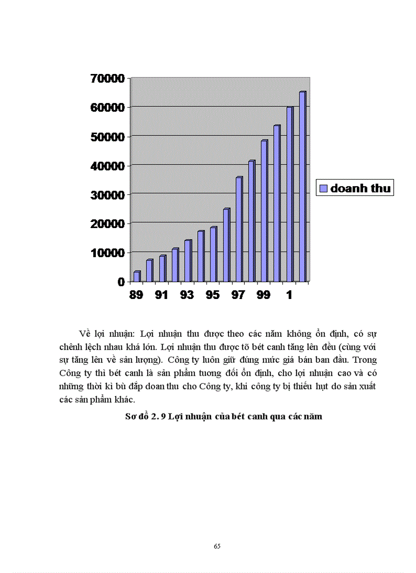 image for page Một số biện pháp nhằm duy trì và mở rộng thị trường sản phẩm bột canh của công ty bánh kẹo Hải Châu