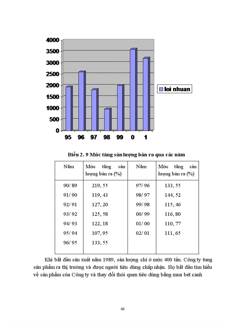 image for page Một số biện pháp nhằm duy trì và mở rộng thị trường sản phẩm bột canh của công ty bánh kẹo Hải Châu