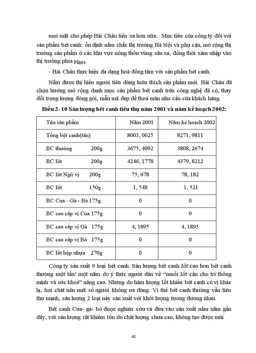 image for page Một số biện pháp nhằm duy trì và mở rộng thị trường sản phẩm bột canh của công ty bánh kẹo Hải Châu