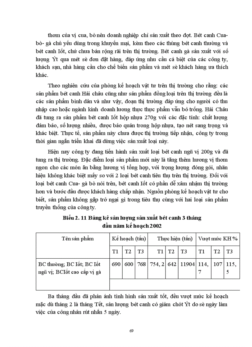 image for page Một số biện pháp nhằm duy trì và mở rộng thị trường sản phẩm bột canh của công ty bánh kẹo Hải Châu