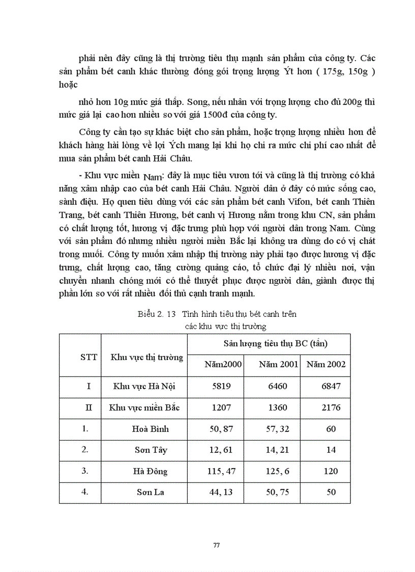 image for page Một số biện pháp nhằm duy trì và mở rộng thị trường sản phẩm bột canh của công ty bánh kẹo Hải Châu