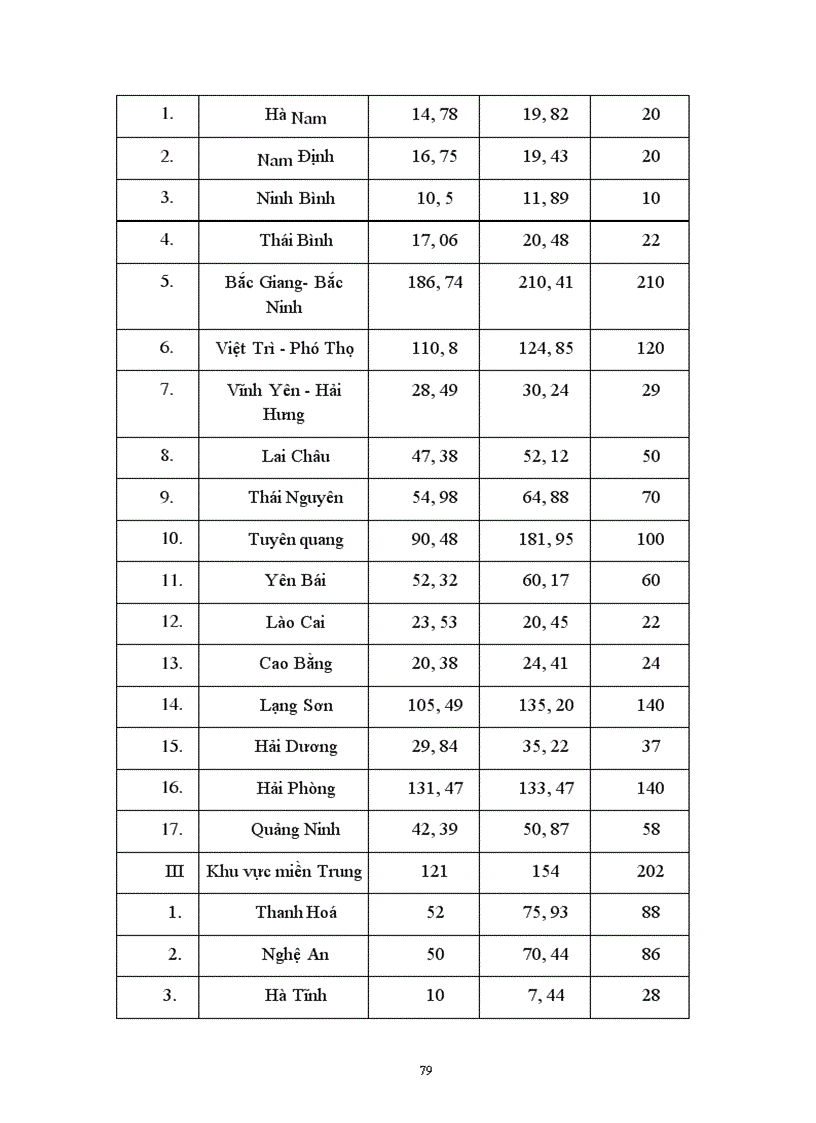 image for page Một số biện pháp nhằm duy trì và mở rộng thị trường sản phẩm bột canh của công ty bánh kẹo Hải Châu
