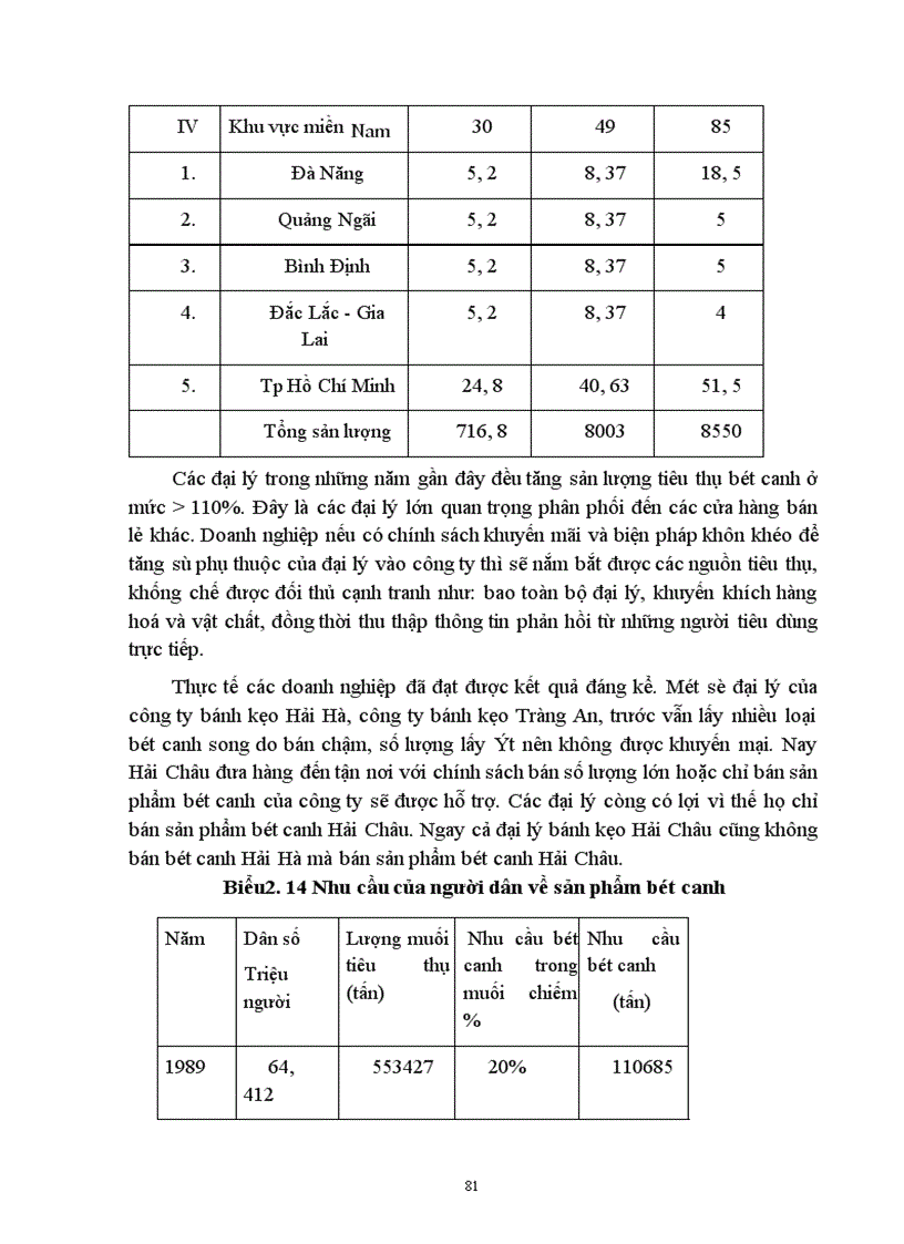 image for page Một số biện pháp nhằm duy trì và mở rộng thị trường sản phẩm bột canh của công ty bánh kẹo Hải Châu