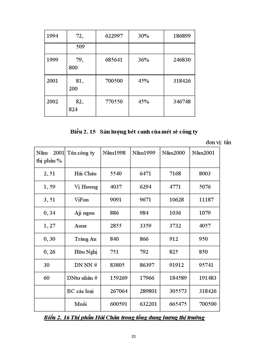image for page Một số biện pháp nhằm duy trì và mở rộng thị trường sản phẩm bột canh của công ty bánh kẹo Hải Châu