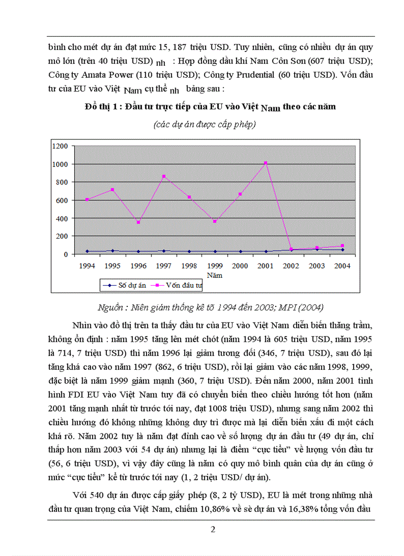 Giải pháp thu hút FDI của EU vào Việt Nam giai đoạn 2006 - 2010 Bản thảo Chương II
