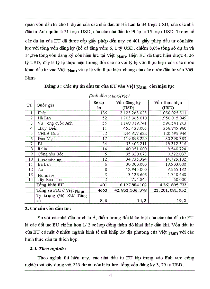 Giải pháp thu hút FDI của EU vào Việt Nam giai đoạn 2006 - 2010 Bản thảo Chương II
