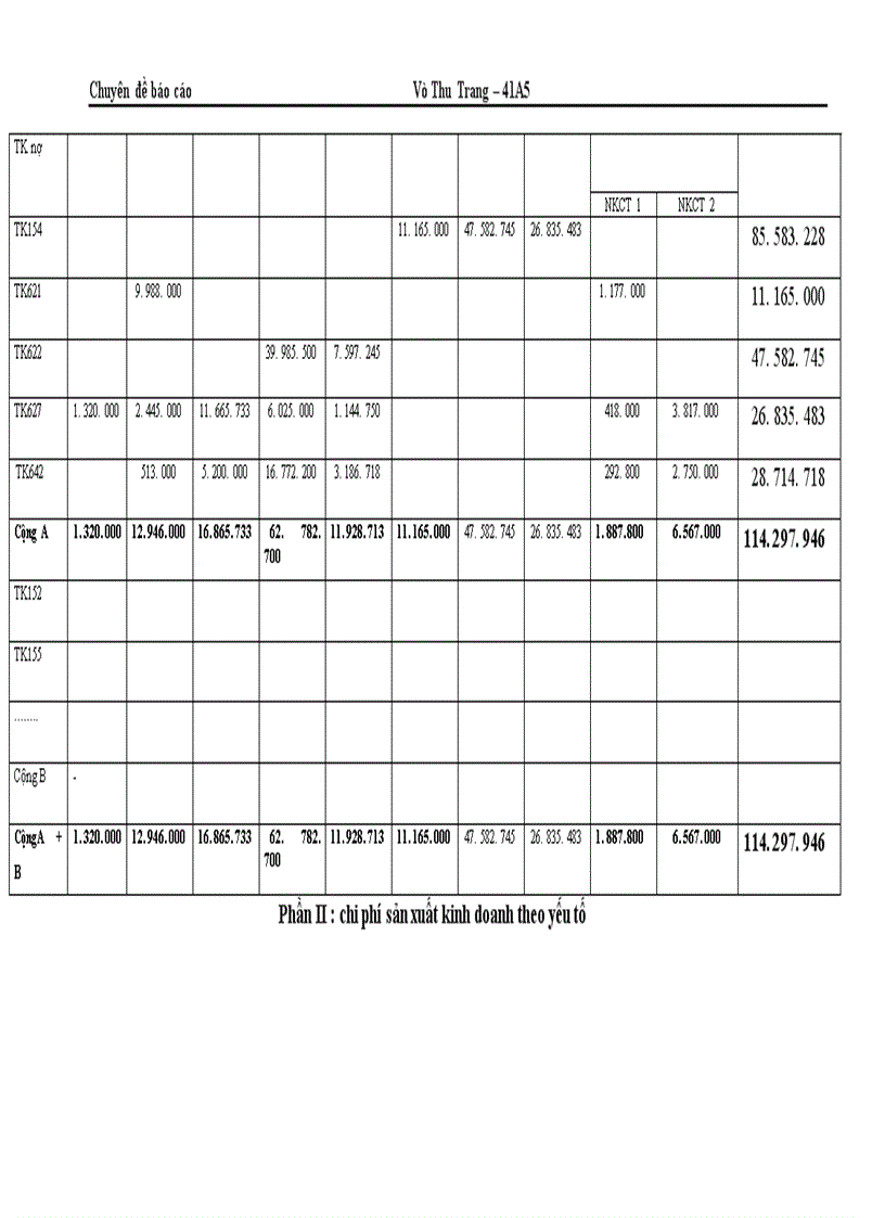 image for page Kế toán chi phí sản xuất và tính giá thành sản phẩm tại Công ty TNHH Kim Trường Thịnh