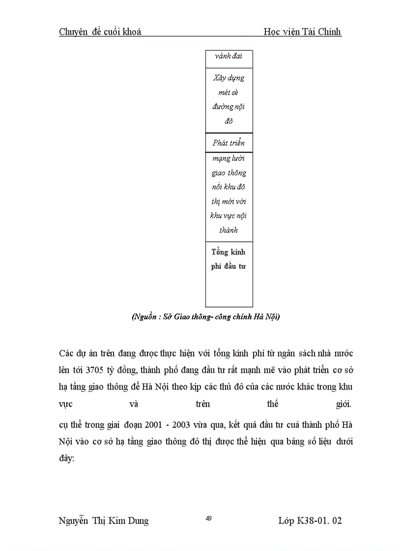 image for page Một số giải pháp nhằm tăng cường quản lý chi NSNN cho phát triển cơ sở hạ tầng giao thông đô thị trên địa bàn thành phố Hà Nội