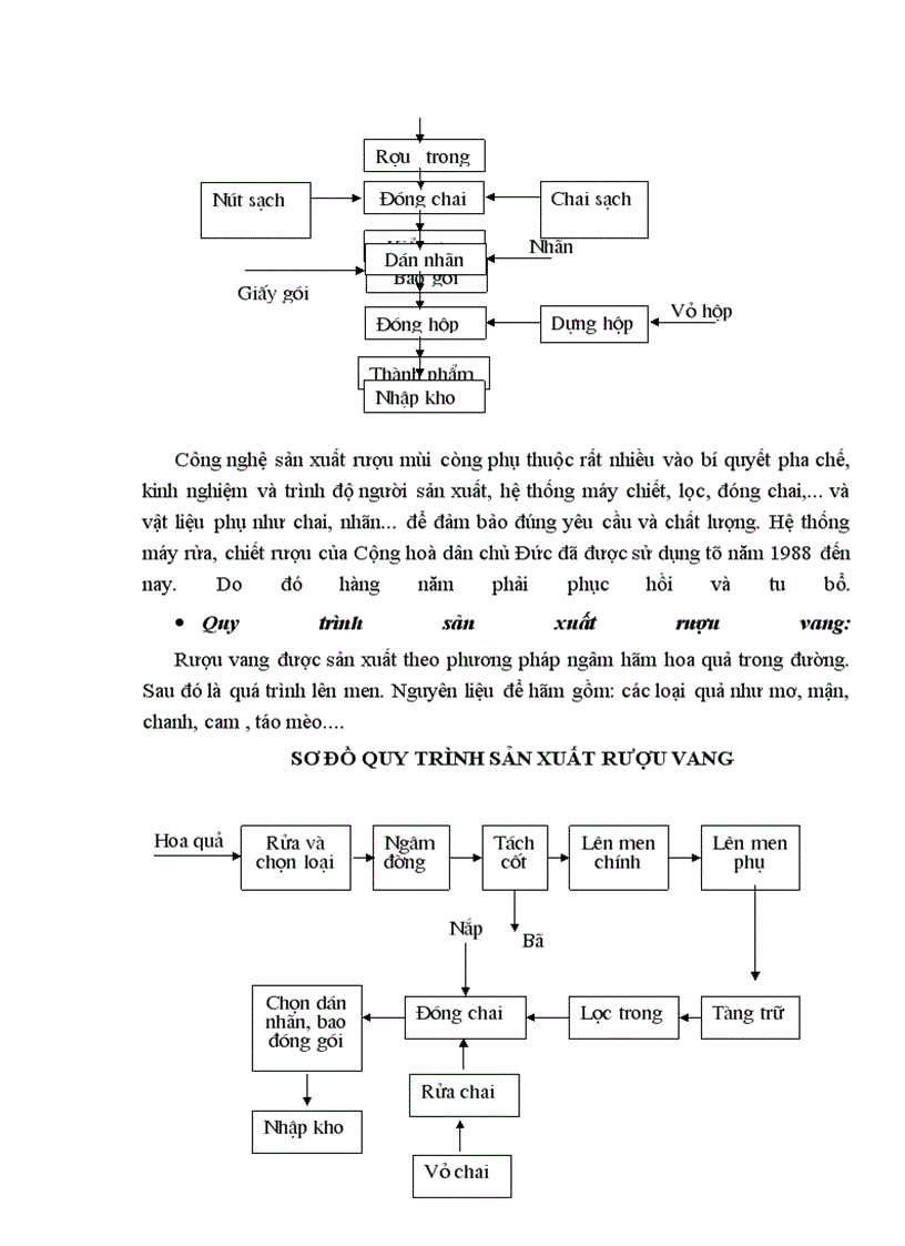 image for page Một số biện pháp nhằm nâng cao chất lượng sản phẩm ở Công ty rượu Hà Nội