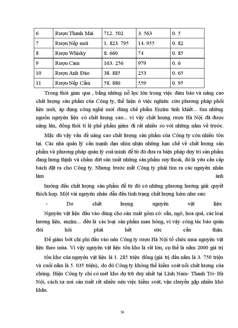 image for page Một số biện pháp nhằm nâng cao chất lượng sản phẩm ở Công ty rượu Hà Nội