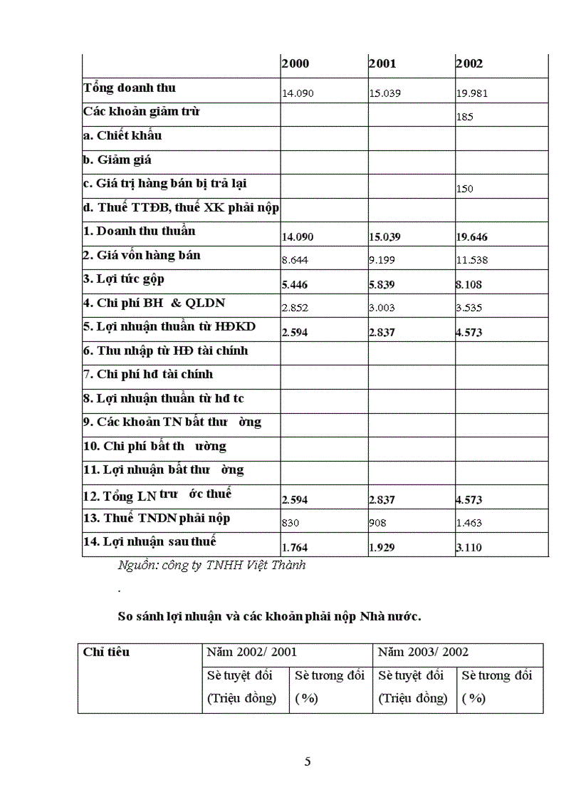 Từ sự phân tích về hoạt động xúc tiến hỗn hợp của công ty để tìm ra những điểm mạnh ,điểm yếu