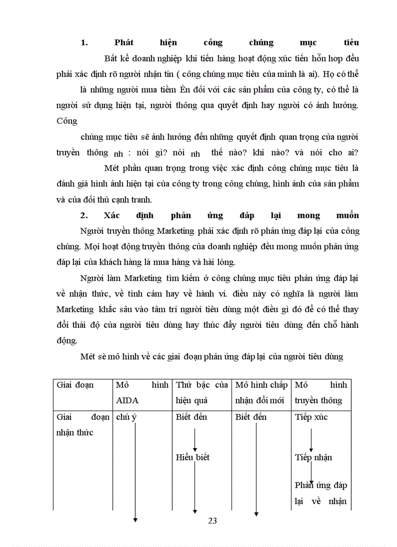 image for page Từ sự phân tích về hoạt động xúc tiến hỗn hợp của công ty để tìm ra những điểm mạnh ,điểm yếu
