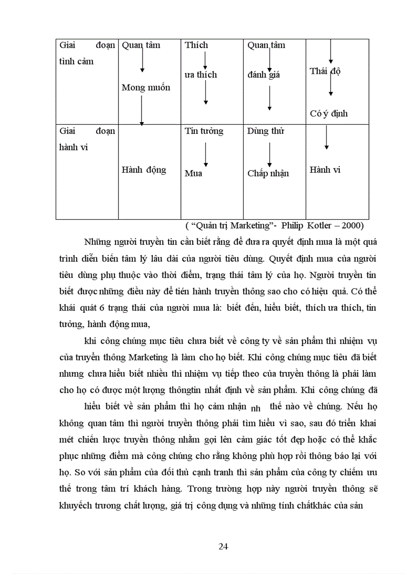 image for page Từ sự phân tích về hoạt động xúc tiến hỗn hợp của công ty để tìm ra những điểm mạnh ,điểm yếu