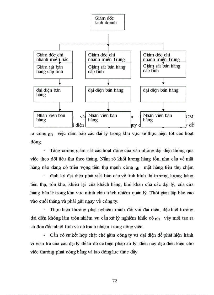 image for page Từ sự phân tích về hoạt động xúc tiến hỗn hợp của công ty để tìm ra những điểm mạnh ,điểm yếu