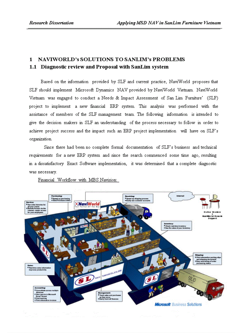 image for page Research Dissertation Applying MSD NAV in SanLim Furniture Vietnam