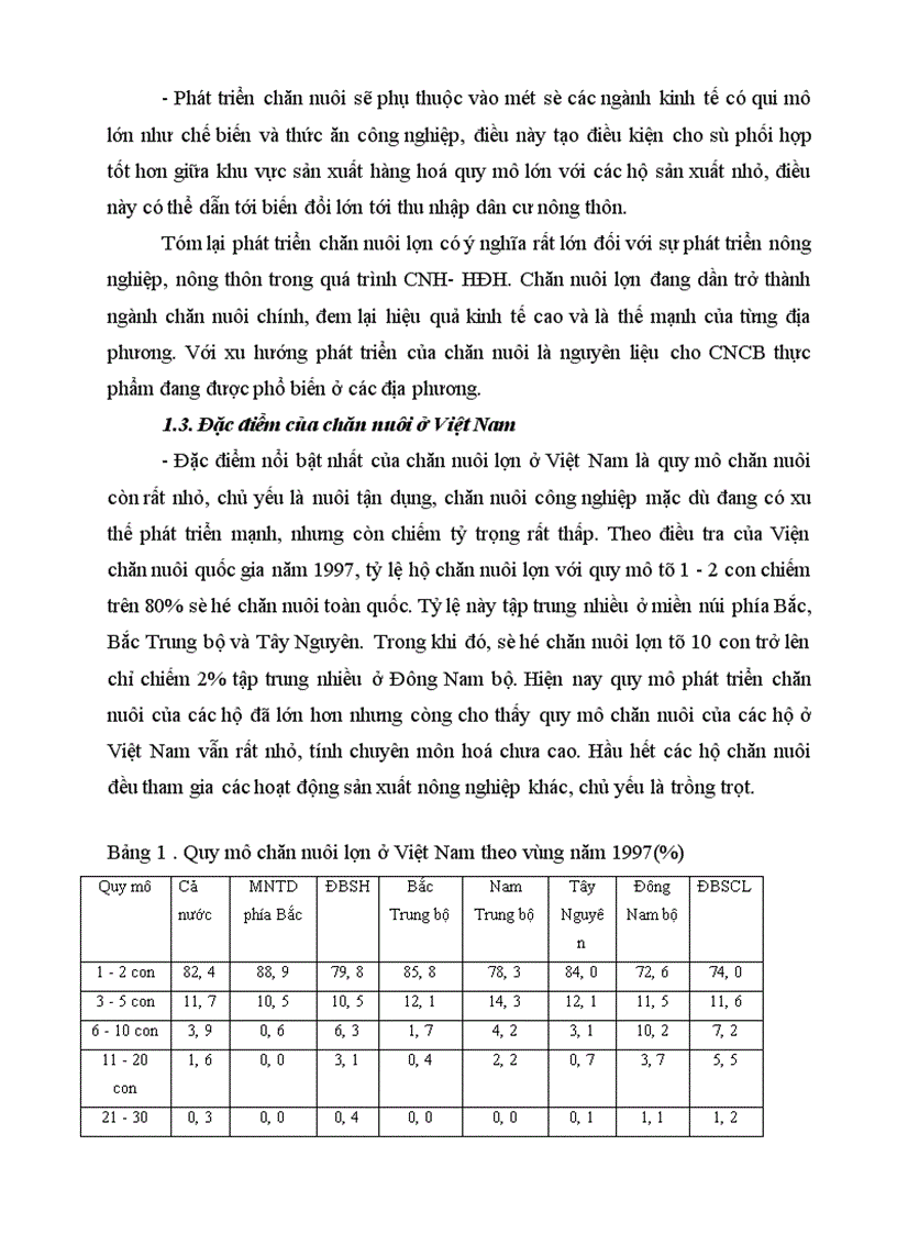 image for page Giải pháp kinh tế nhằm hình thành và phát triển vùng nguyên liệu phục vụ CNCB thịt lợn ở Hải Phòng