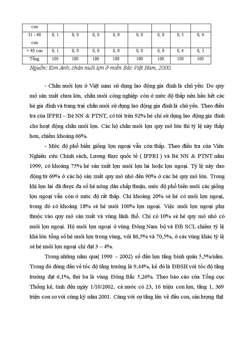 image for page Giải pháp kinh tế nhằm hình thành và phát triển vùng nguyên liệu phục vụ CNCB thịt lợn ở Hải Phòng