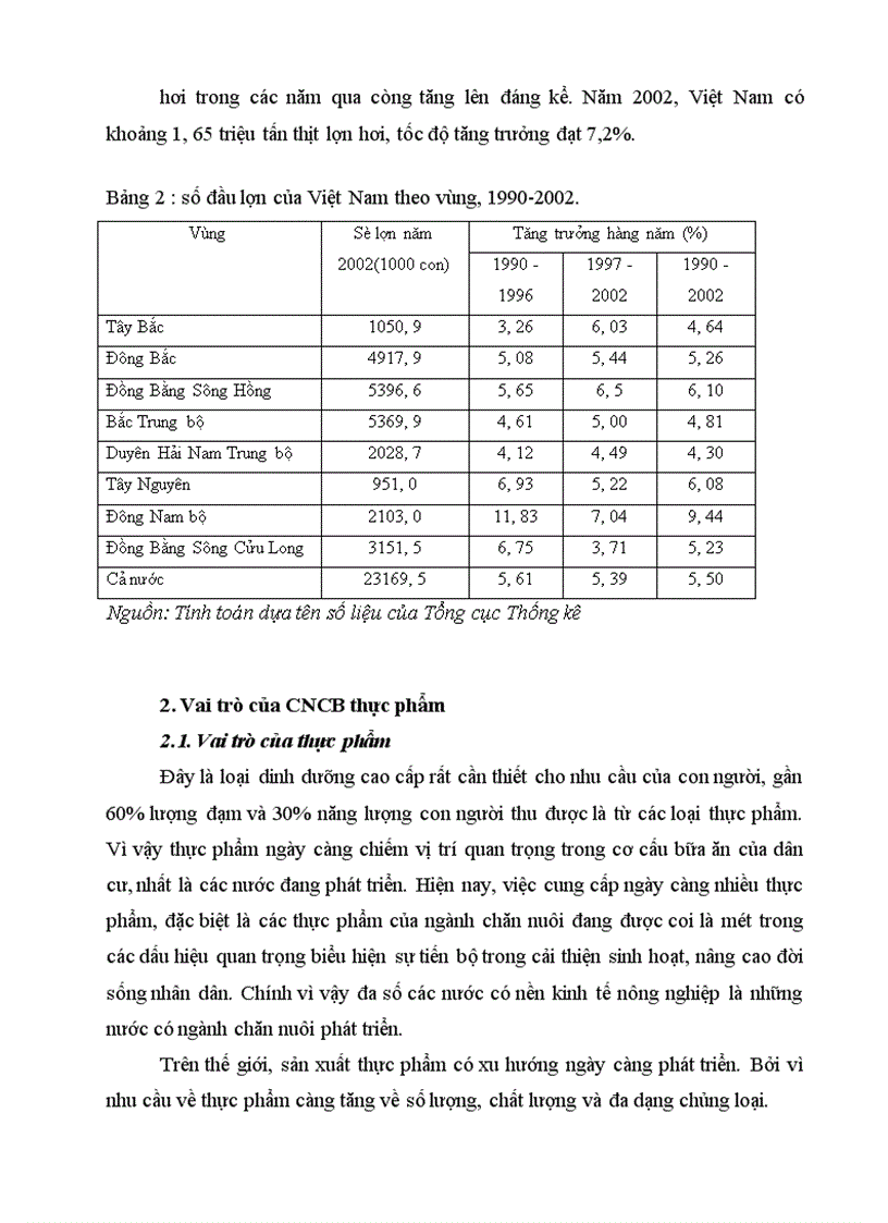 image for page Giải pháp kinh tế nhằm hình thành và phát triển vùng nguyên liệu phục vụ CNCB thịt lợn ở Hải Phòng