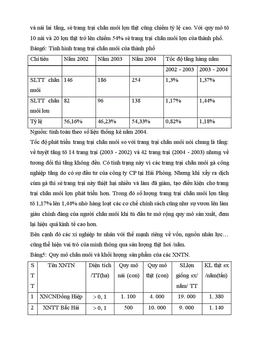 image for page Giải pháp kinh tế nhằm hình thành và phát triển vùng nguyên liệu phục vụ CNCB thịt lợn ở Hải Phòng