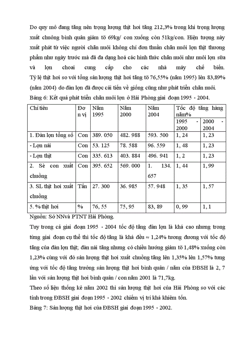 image for page Giải pháp kinh tế nhằm hình thành và phát triển vùng nguyên liệu phục vụ CNCB thịt lợn ở Hải Phòng