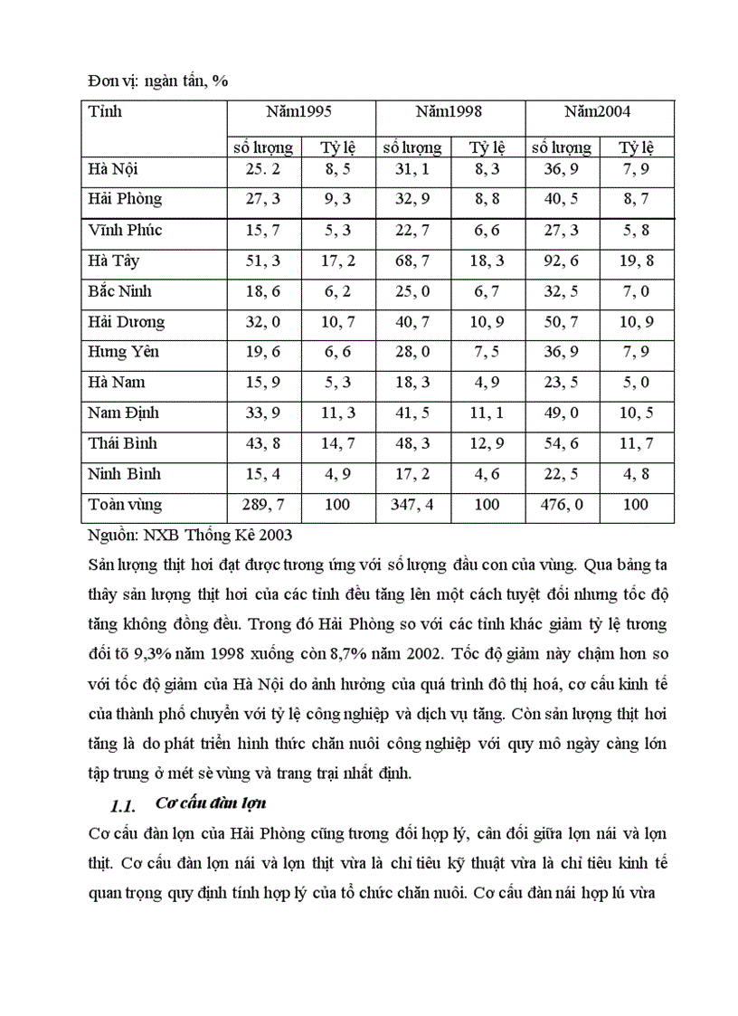 image for page Giải pháp kinh tế nhằm hình thành và phát triển vùng nguyên liệu phục vụ CNCB thịt lợn ở Hải Phòng