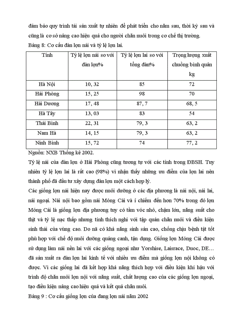 image for page Giải pháp kinh tế nhằm hình thành và phát triển vùng nguyên liệu phục vụ CNCB thịt lợn ở Hải Phòng