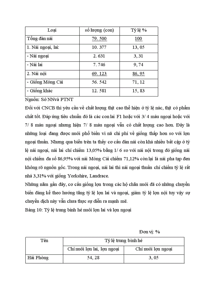 image for page Giải pháp kinh tế nhằm hình thành và phát triển vùng nguyên liệu phục vụ CNCB thịt lợn ở Hải Phòng