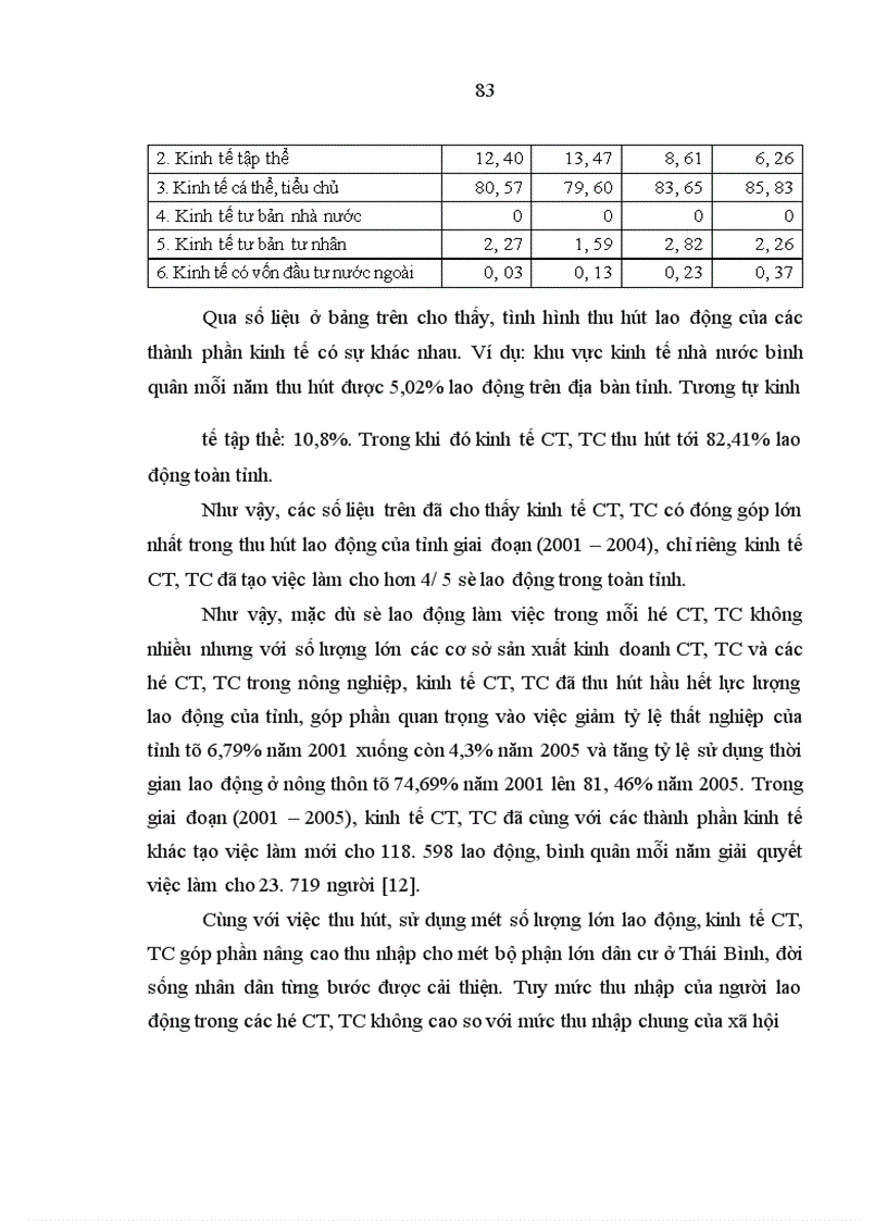image for page Kinh tế cá thể, tiểu chủ ở Thái Bình hiện nay