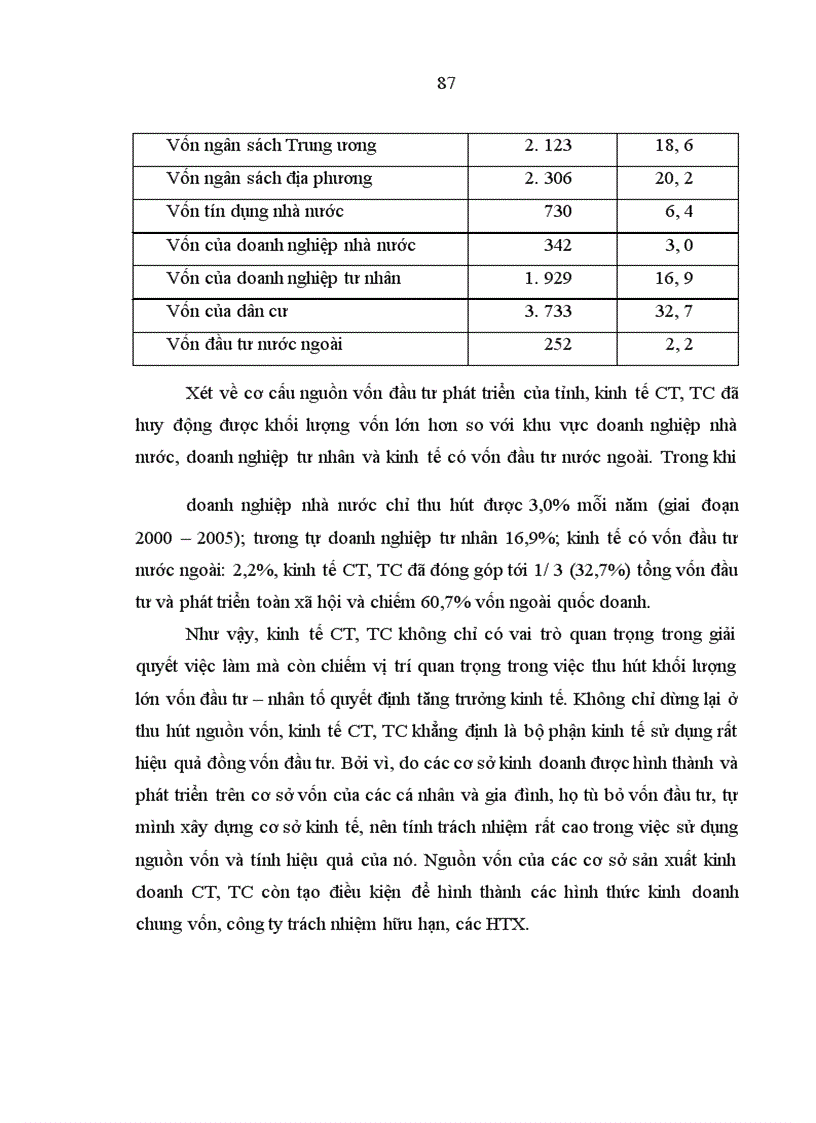 image for page Kinh tế cá thể, tiểu chủ ở Thái Bình hiện nay