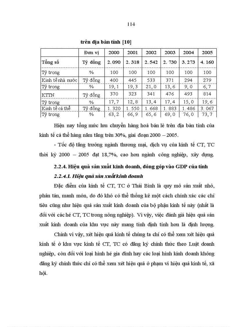 image for page Kinh tế cá thể, tiểu chủ ở Thái Bình hiện nay