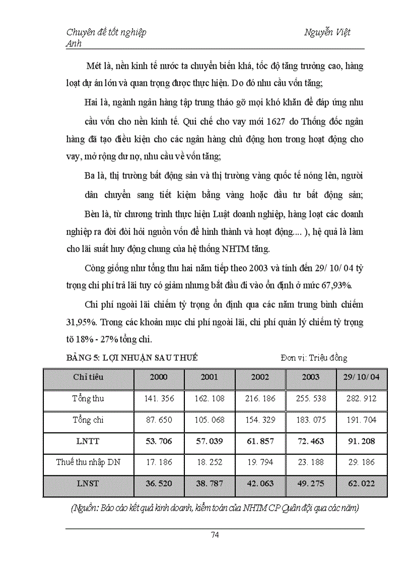 image for page Giải pháp tăng cường huy động vốn tại Ngân hàng Thương mại Cổ phần Quân đội