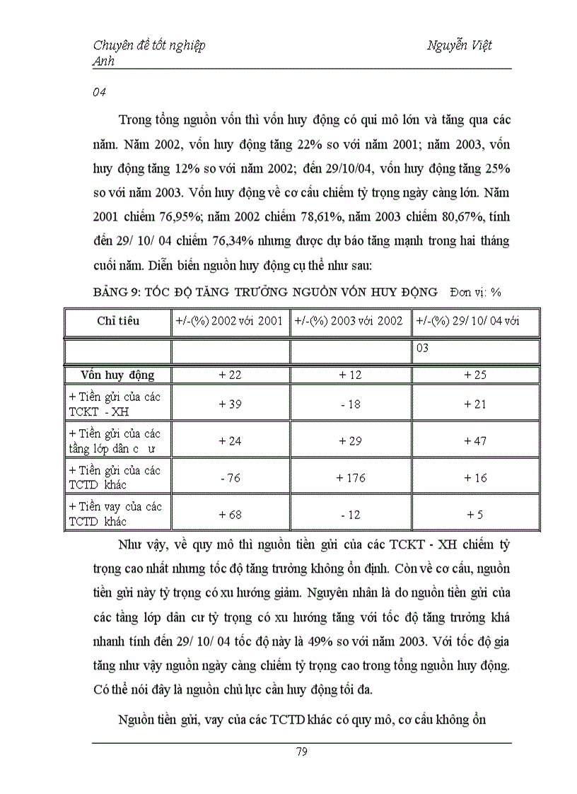 image for page Giải pháp tăng cường huy động vốn tại Ngân hàng Thương mại Cổ phần Quân đội