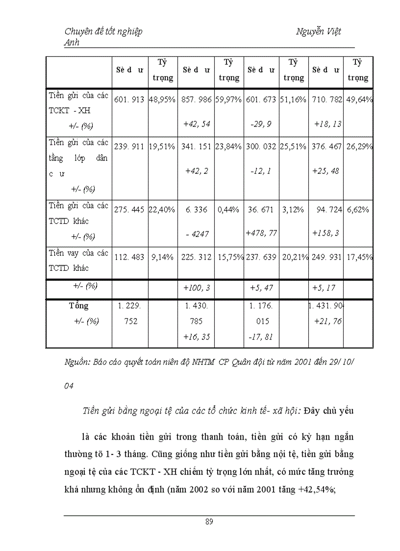 image for page Giải pháp tăng cường huy động vốn tại Ngân hàng Thương mại Cổ phần Quân đội