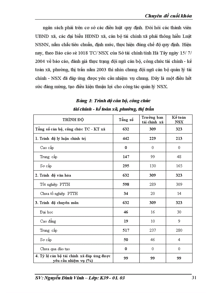 image for page Hoàn thiện công tác quản lý Ngân sách xã trên địa bàn tỉnh Hà Tây trong thời gian tới