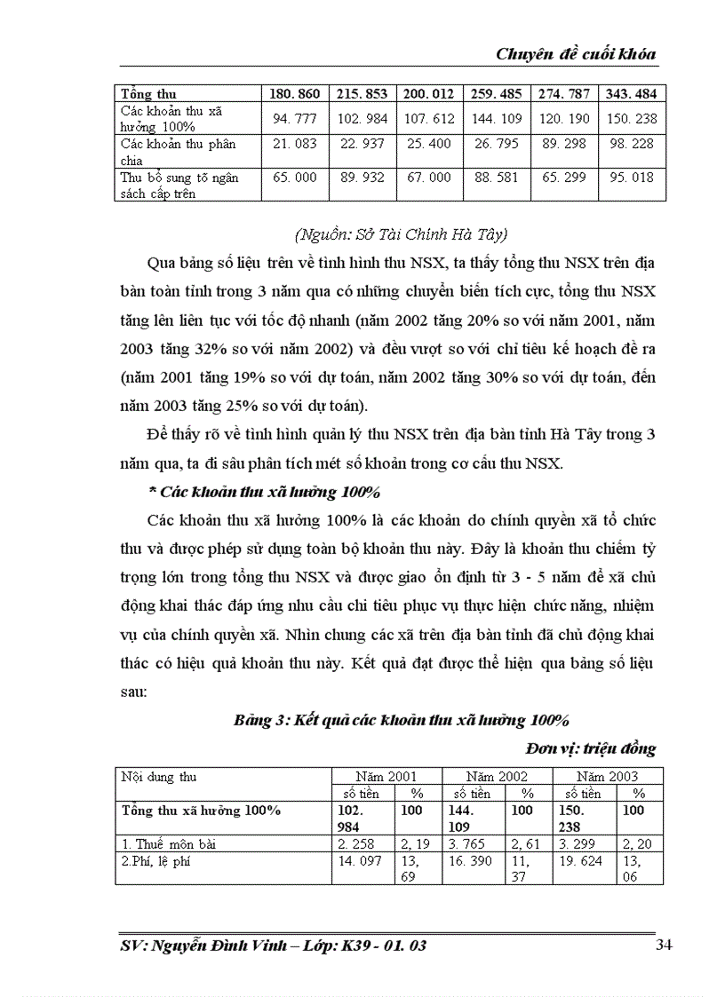 image for page Hoàn thiện công tác quản lý Ngân sách xã trên địa bàn tỉnh Hà Tây trong thời gian tới