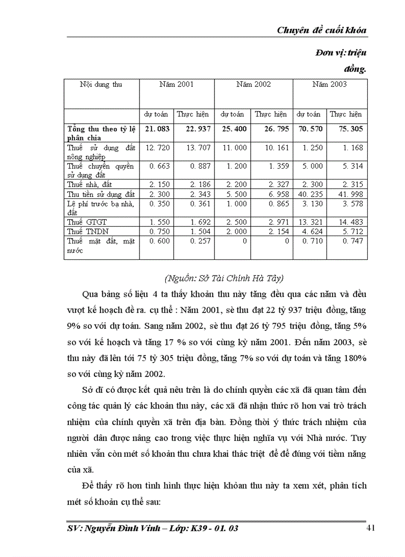 image for page Hoàn thiện công tác quản lý Ngân sách xã trên địa bàn tỉnh Hà Tây trong thời gian tới
