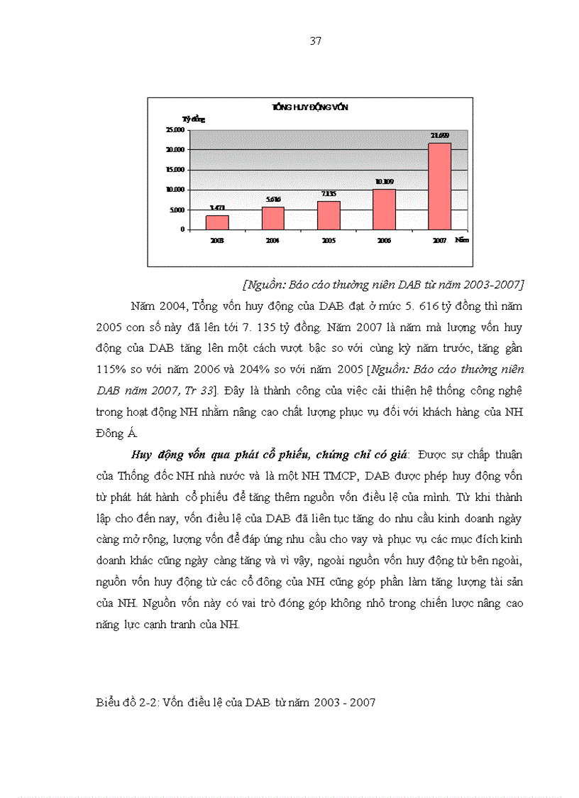 image for page Nâng cao năng lực cạnh tranh của Ngân hàng Đông Á trong tiến trình hội nhập kinh tế quốc tế