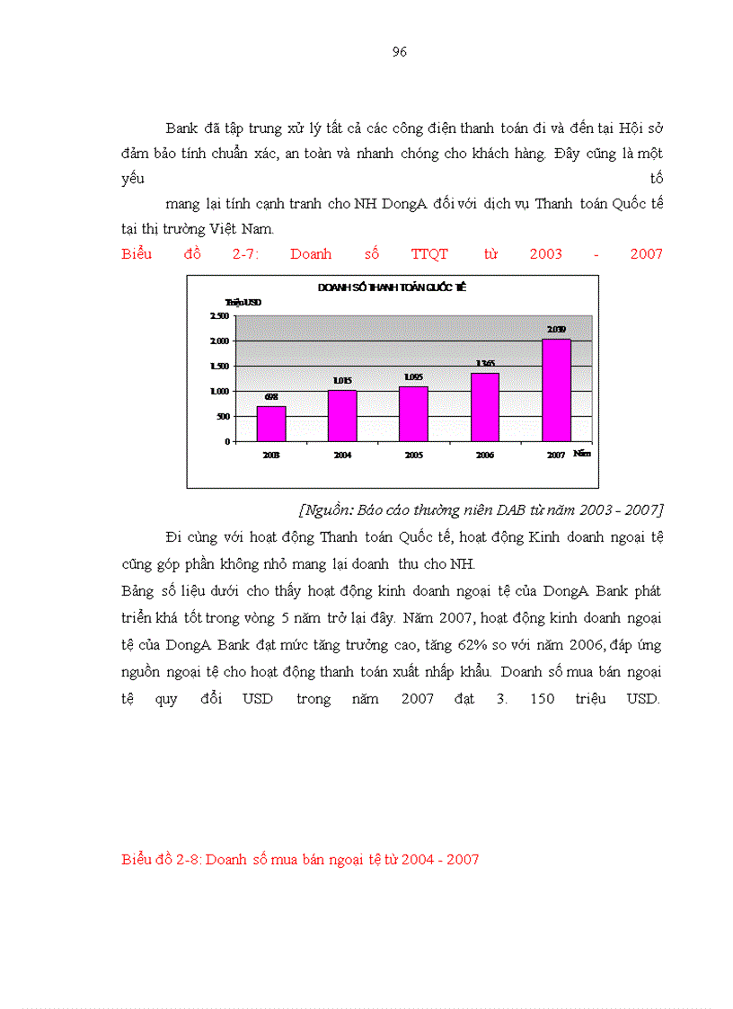 image for page Nâng cao năng lực cạnh tranh của Ngân hàng Đông Á trong tiến trình hội nhập kinh tế quốc tế
