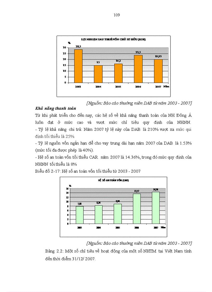image for page Nâng cao năng lực cạnh tranh của Ngân hàng Đông Á trong tiến trình hội nhập kinh tế quốc tế