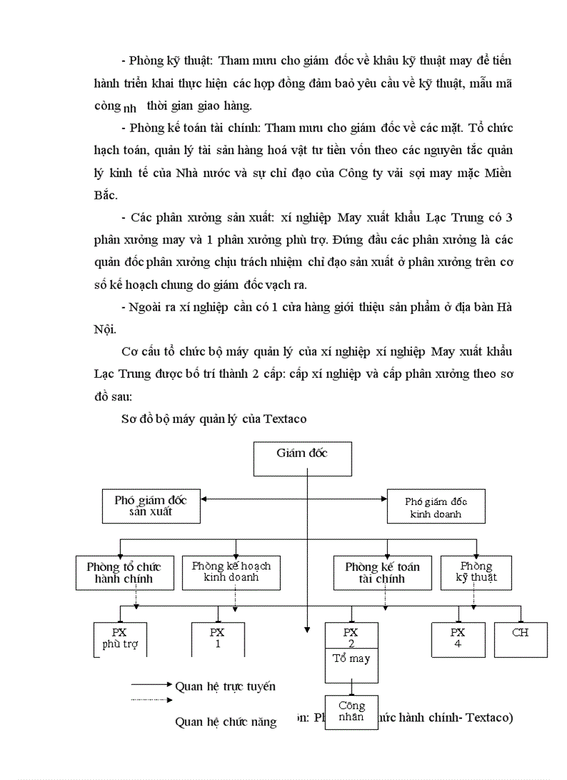 image for page Giải pháp Marketing đẩy mạnh xuất khẩu sản phẩm may mặc sang thị trường EU của Xí nghiệp may xuất khẩu Lạc Trung