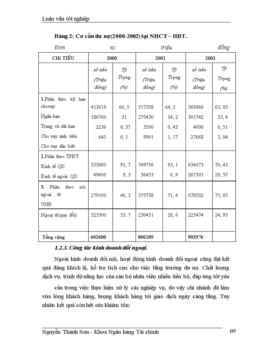 image for page Giải pháp nâng cao chất lượng tín dụng ngắn hạn tại chi nhánh NHCTII-HBT