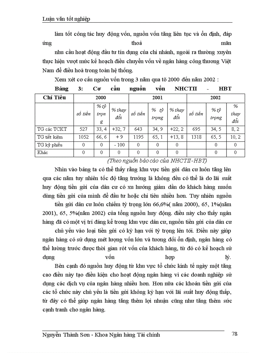 image for page Giải pháp nâng cao chất lượng tín dụng ngắn hạn tại chi nhánh NHCTII-HBT